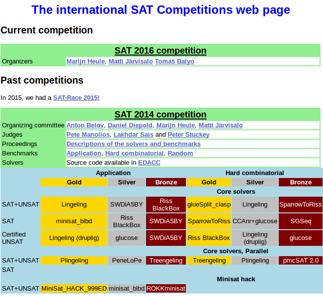 SAT competition homepage