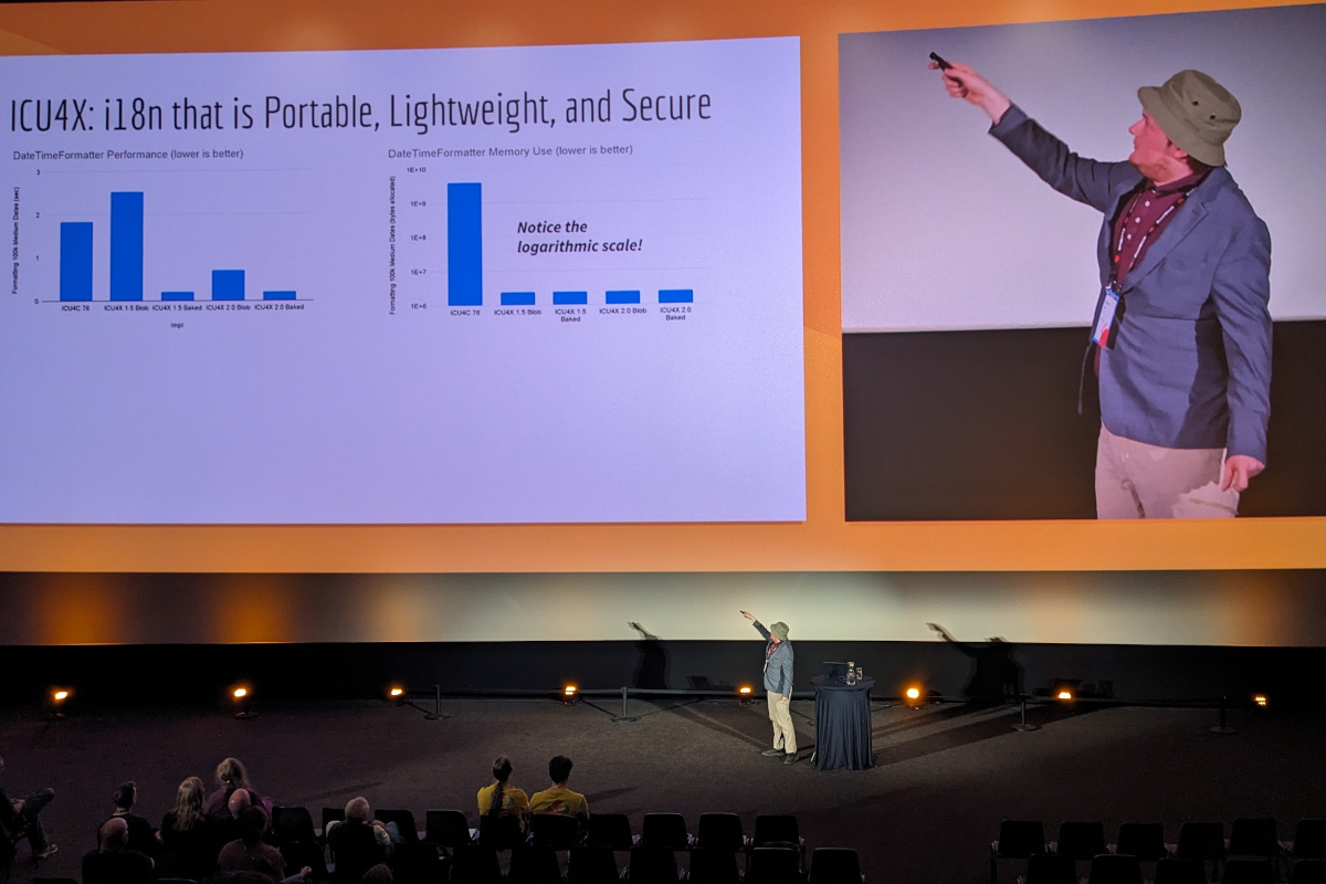 Shane on the right of the picture is pointing towards the slides on the left and the slides say “i18n is portable lightweight and secure”