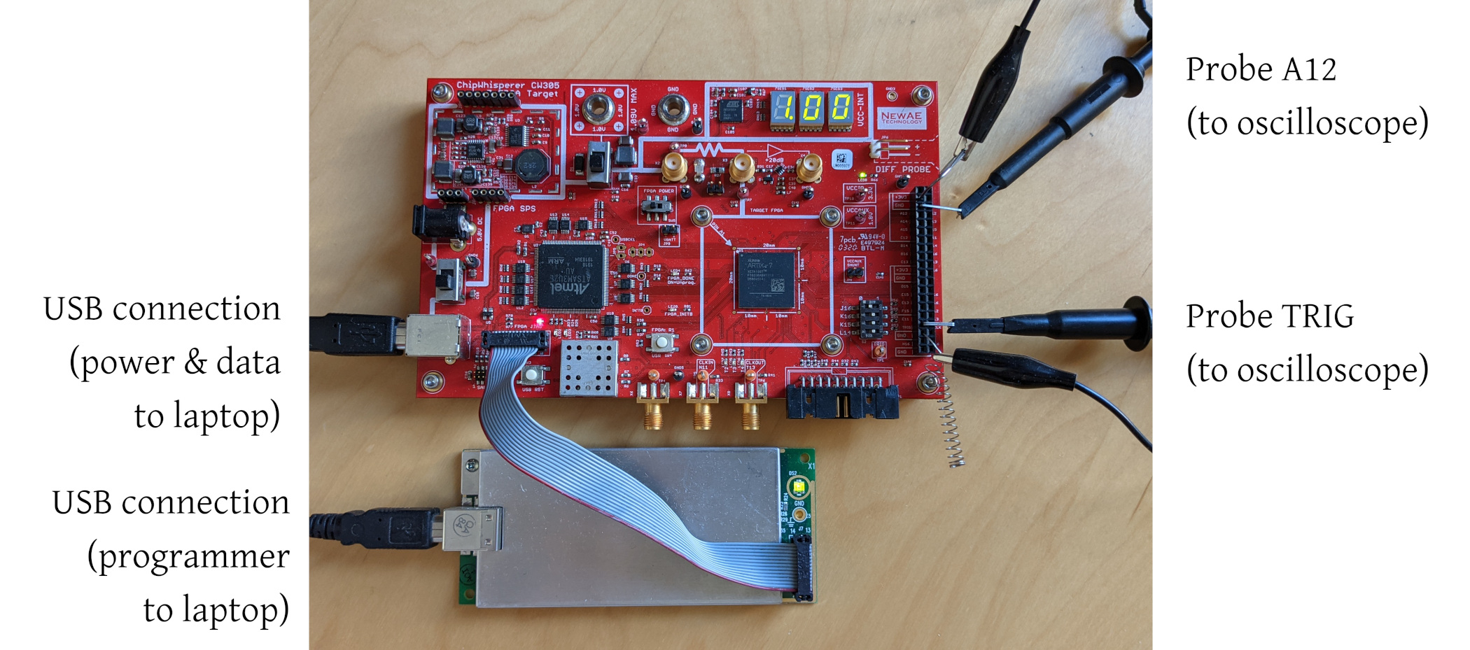 CW305 setup with USB connector for power and data, JTAG connector for programming and two probes connected with pins